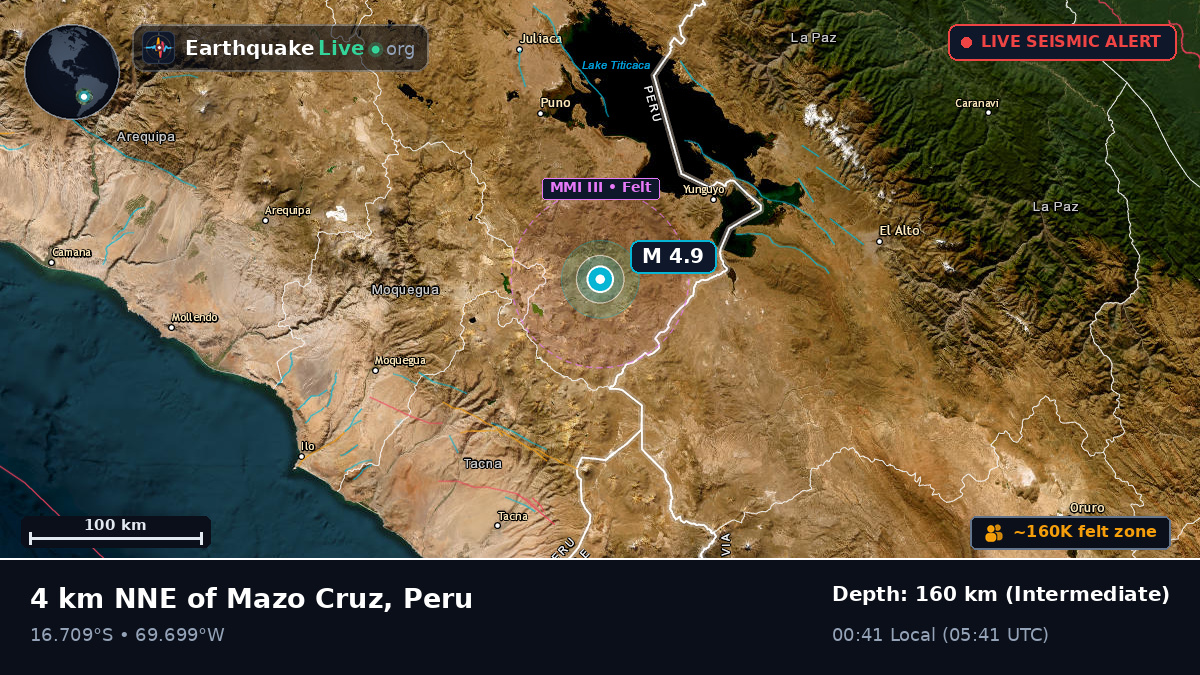 Callao, Peru