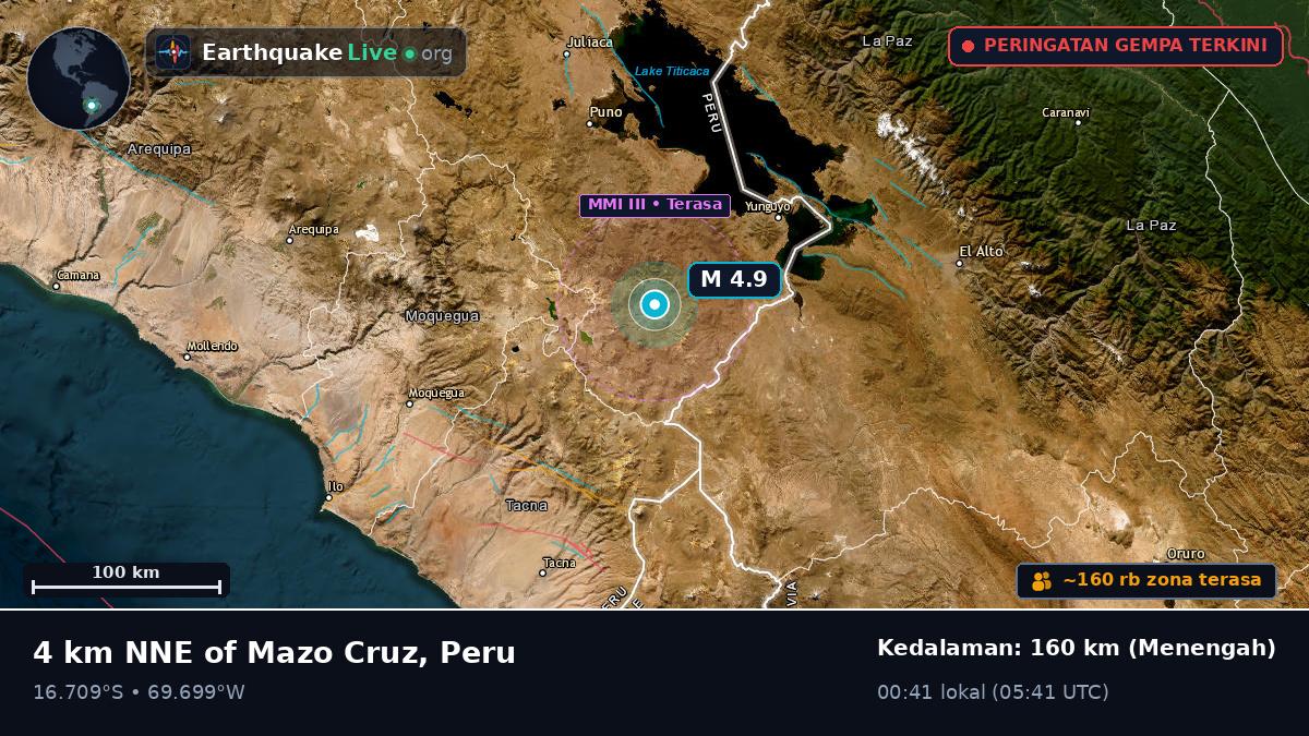 Callao, Peru