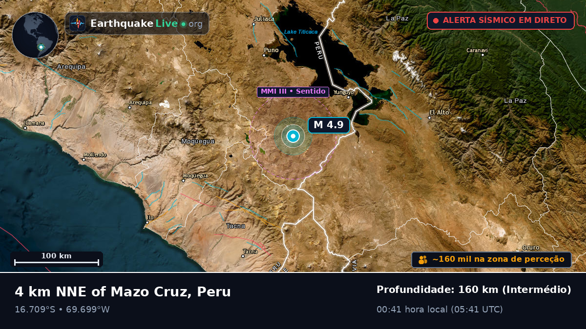 Callao, Peru