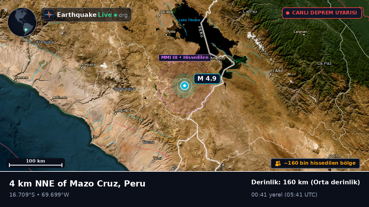 Callao, Peru
