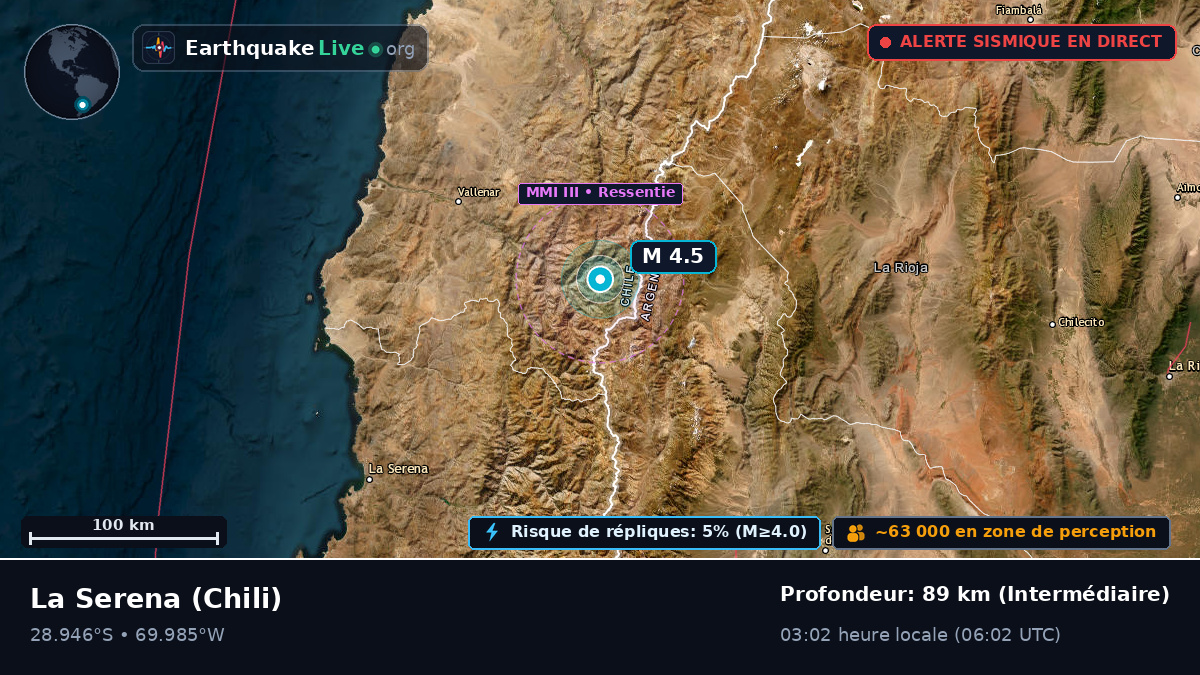 Coquimbo, Chili
