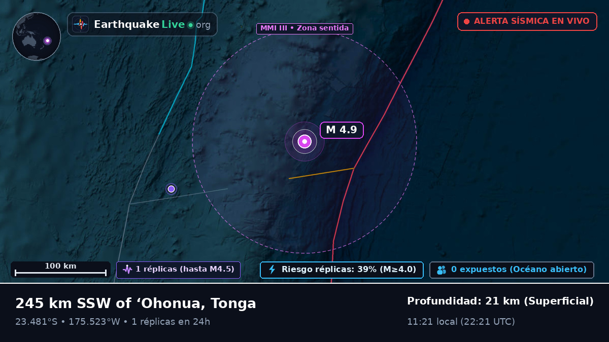 Océano Pacífico Sur (Tonga)