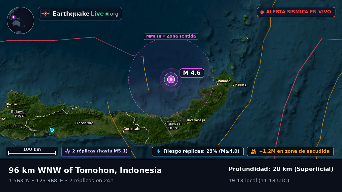 Mar de Molucas (Indonesia)