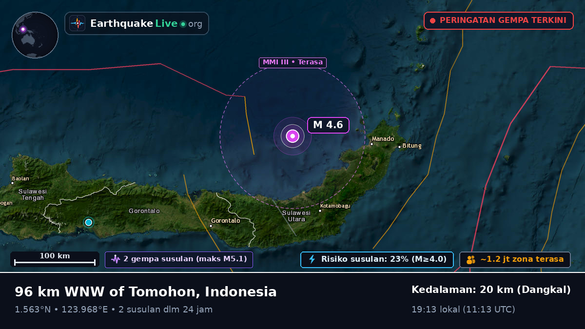 Laut Maluku (Indonesia)