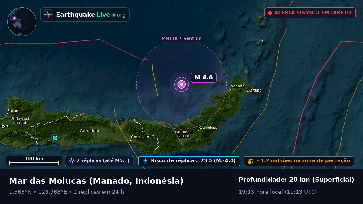 Mar das Molucas (Indonésia)