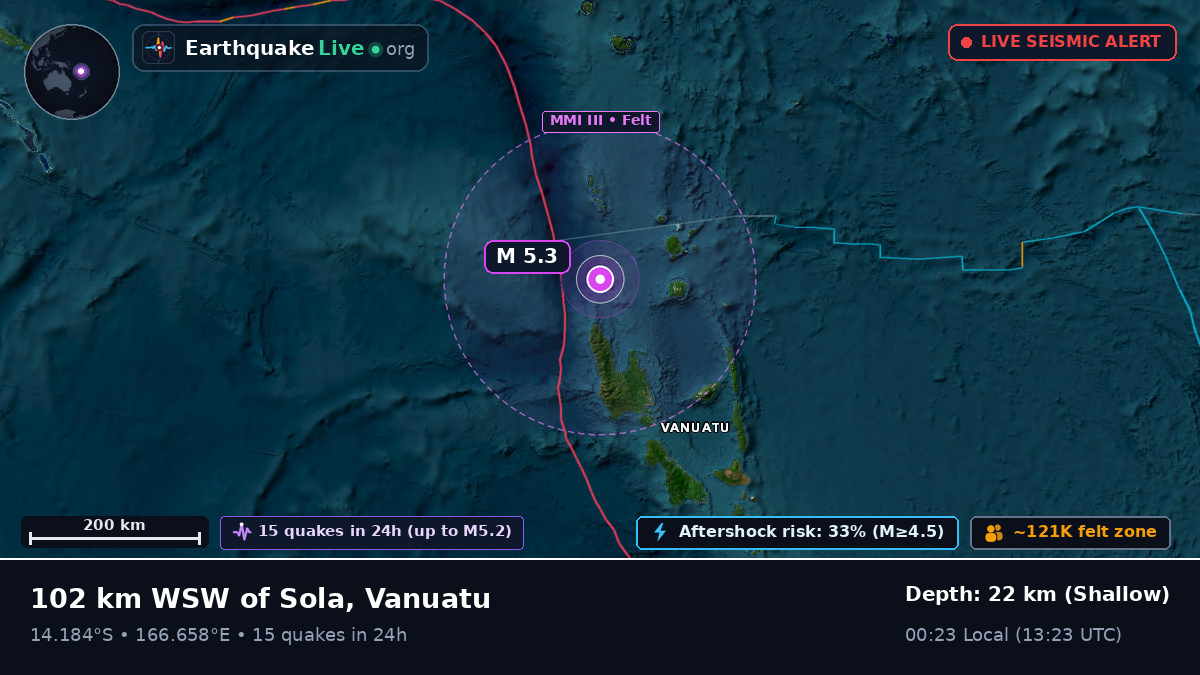 Off the coast of Luganville, Vanuatu