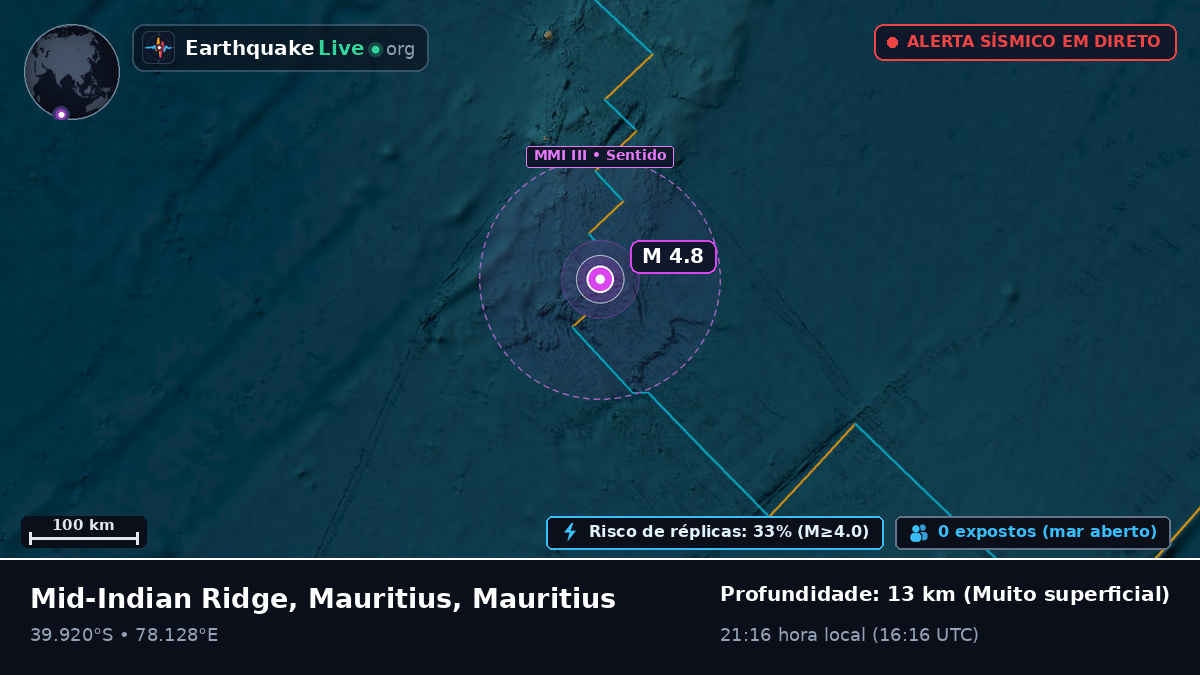 Oceano Índico (Mauritius)
