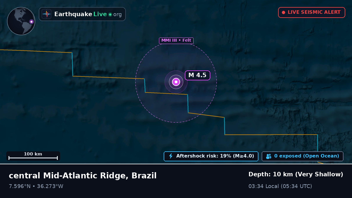 North Atlantic Ocean (Brazil)