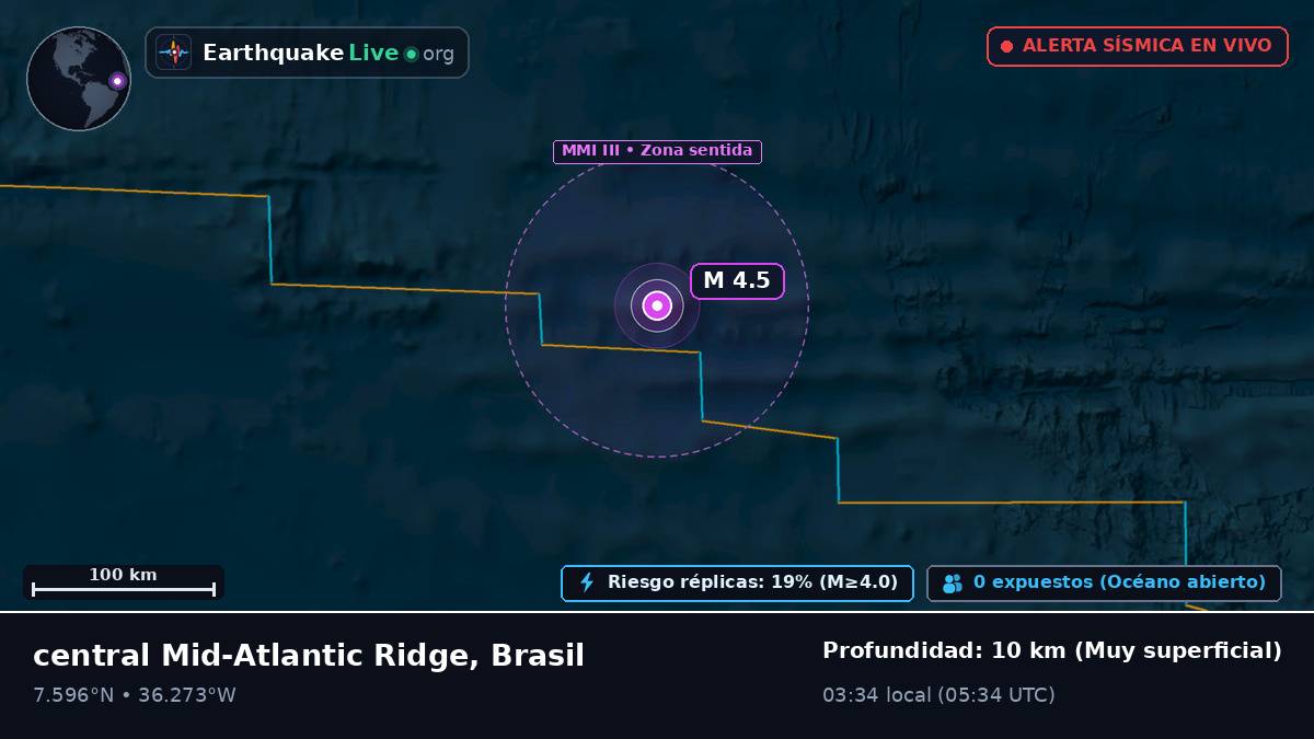 Océano Atlántico Norte (Brasil)