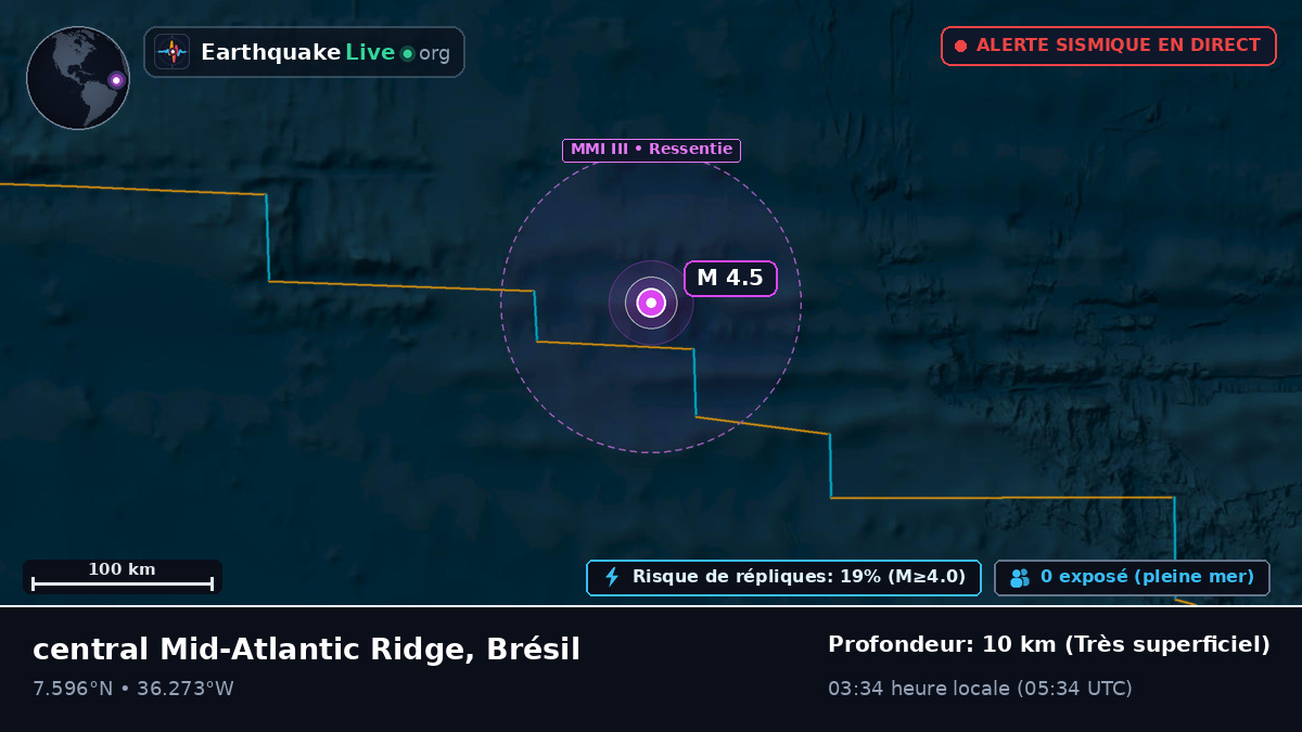 Océan Atlantique Nord (Brésil)