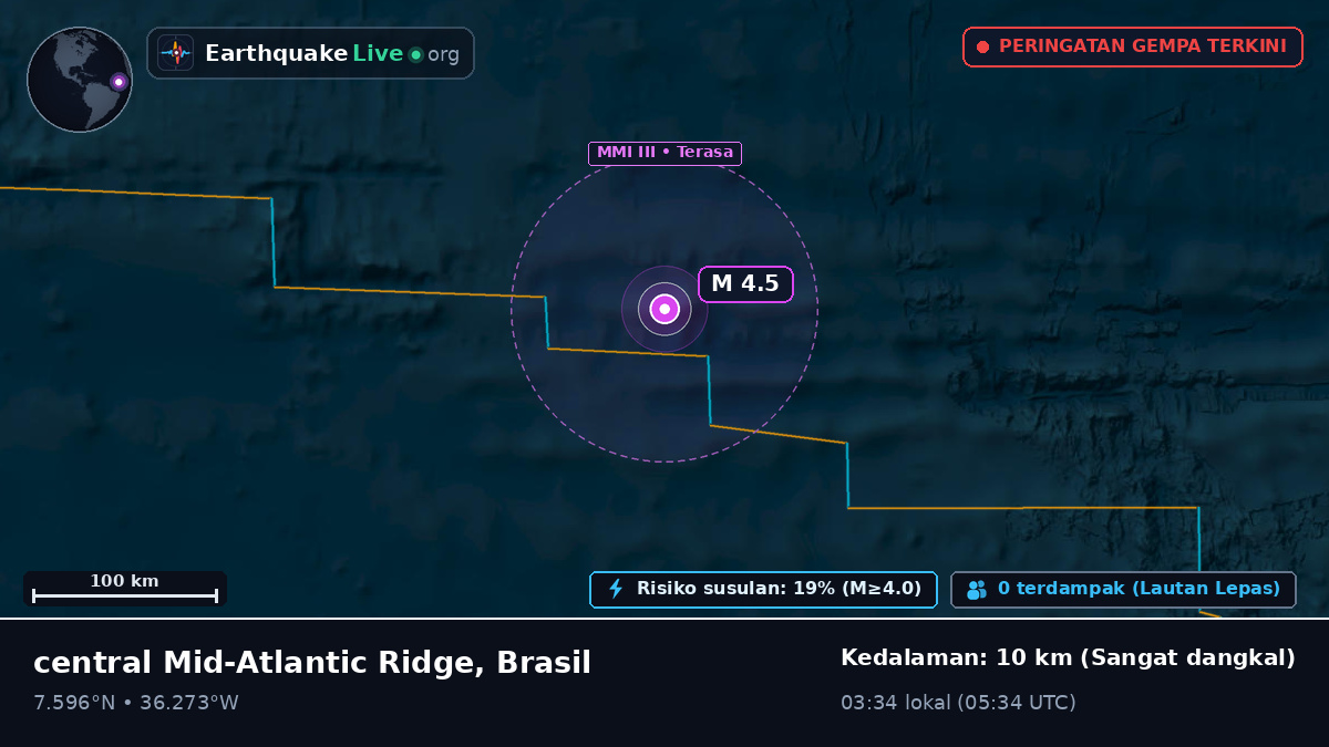 Samudra Atlantik Utara (Brasil)