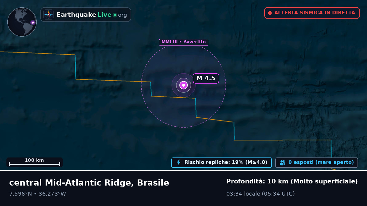 Oceano Atlantico settentrionale (Brasile)