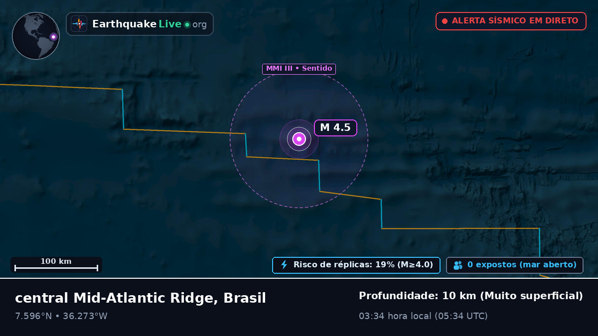 Oceano Atlântico Norte (Brasil)