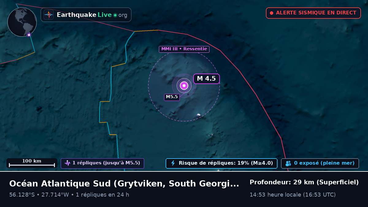 Océan Atlantique Sud (South Georgia and the Islands)