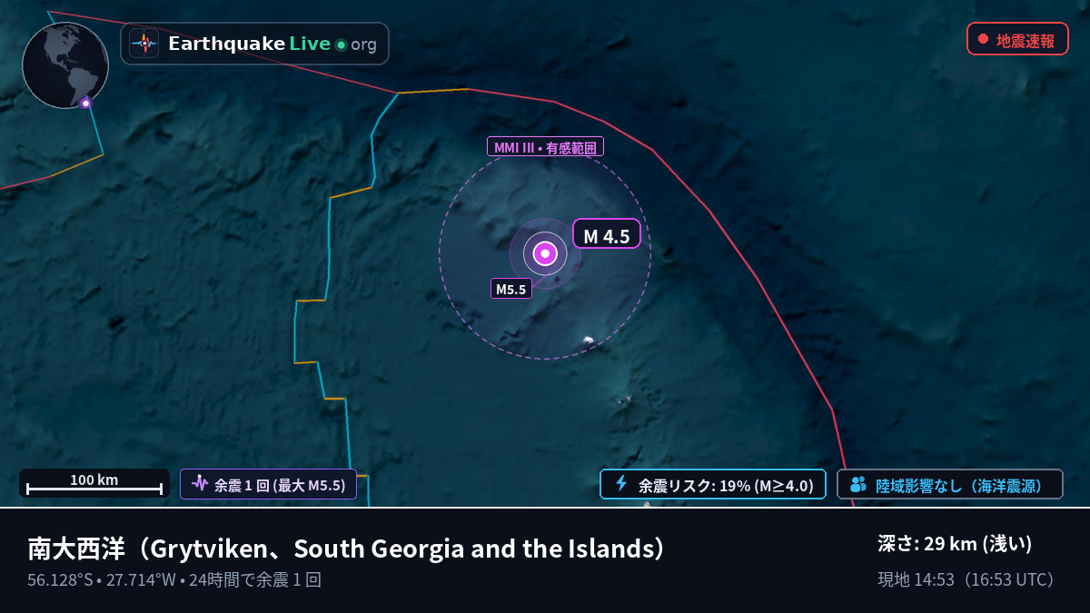 南大西洋 (South Georgia and the Islands)
