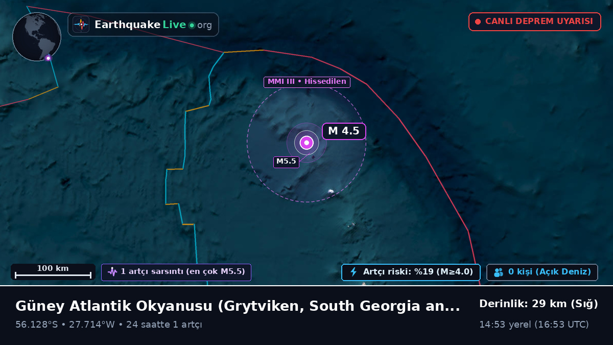 Güney Atlantik Okyanusu (South Georgia and the Islands)