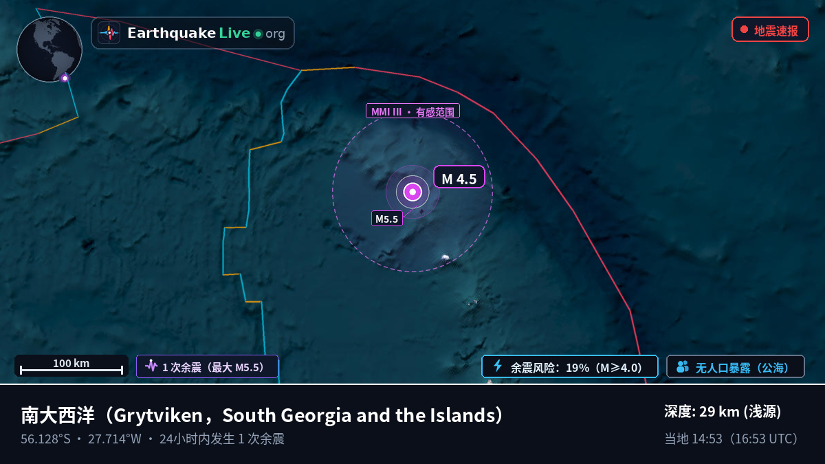 南大西洋 (South Georgia and the Islands)