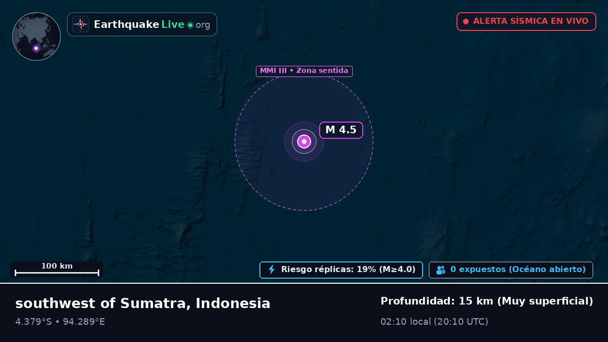 Océano Índico (Indonesia)