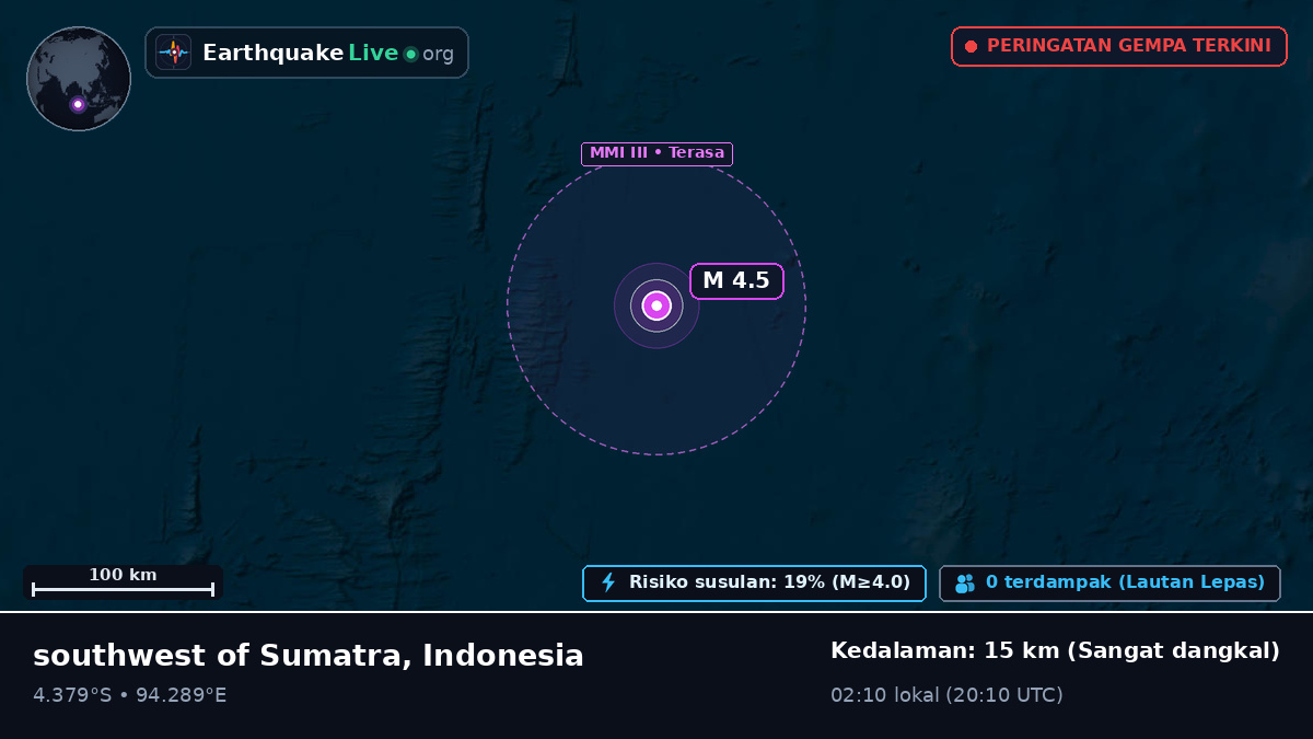 Samudra Hindia (Indonesia)