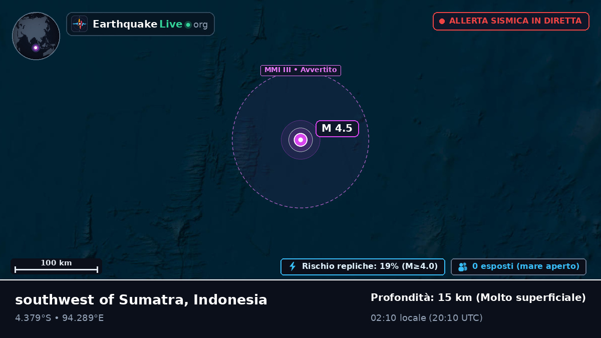 Oceano Indiano (Indonesia)