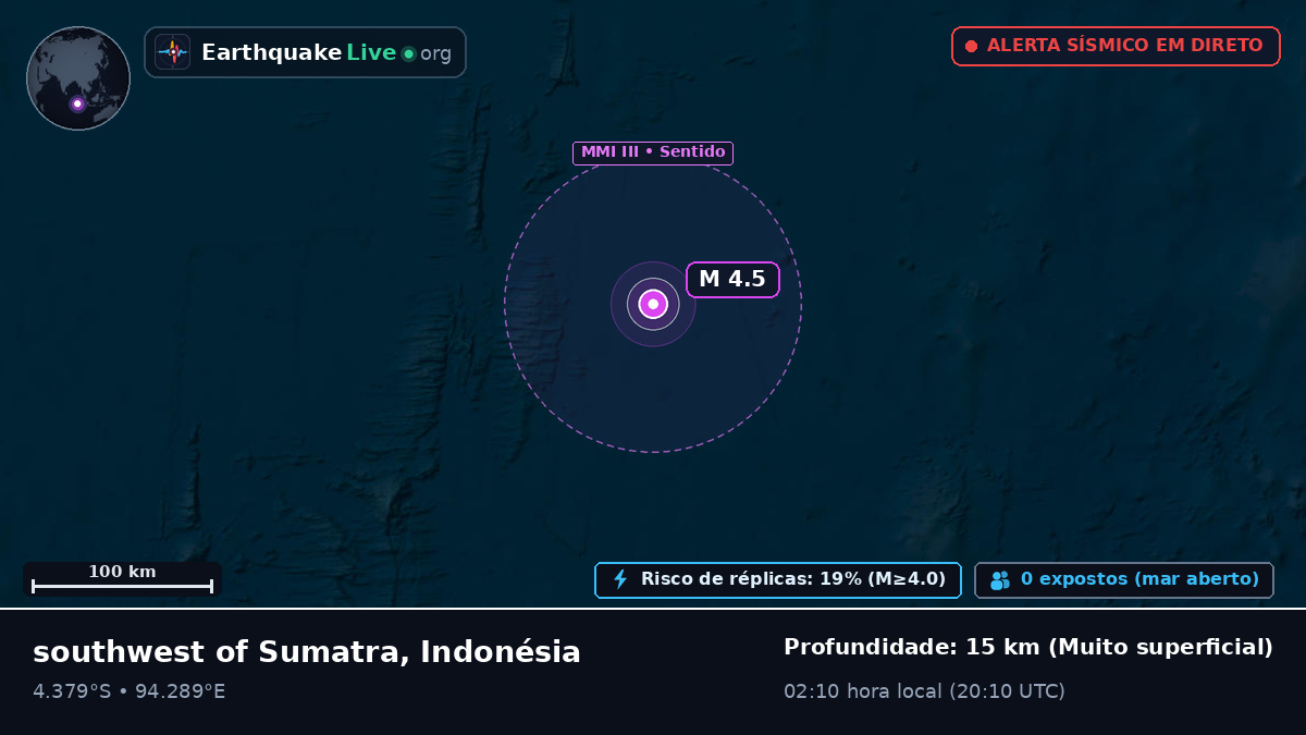 Oceano Índico (Indonésia)