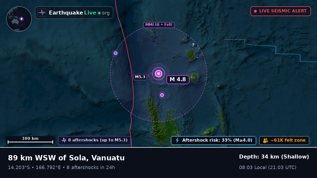 Off the coast of Luganville, Vanuatu