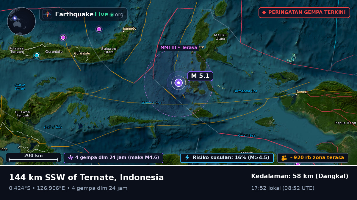 Laut Maluku (Indonesia)