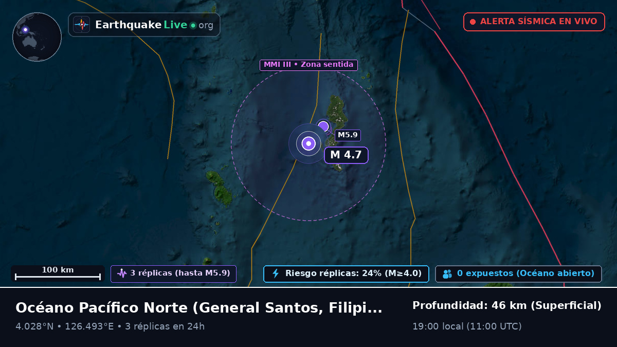 Océano Pacífico Norte (Filipinas)