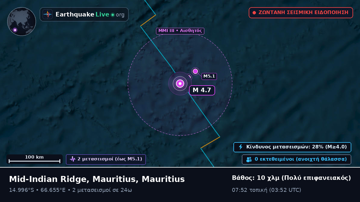 Ινδικός Ωκεανός (Mauritius)