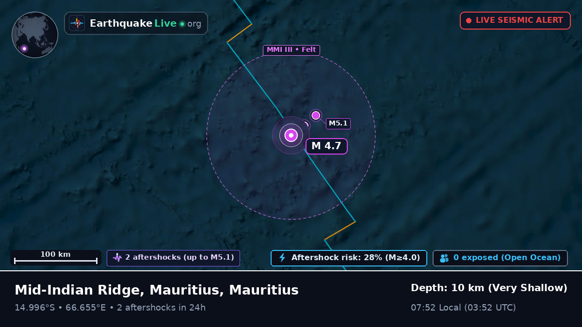 Indian Ocean (Mauritius)