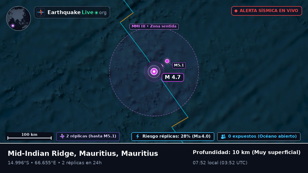Océano Índico (Mauritius)