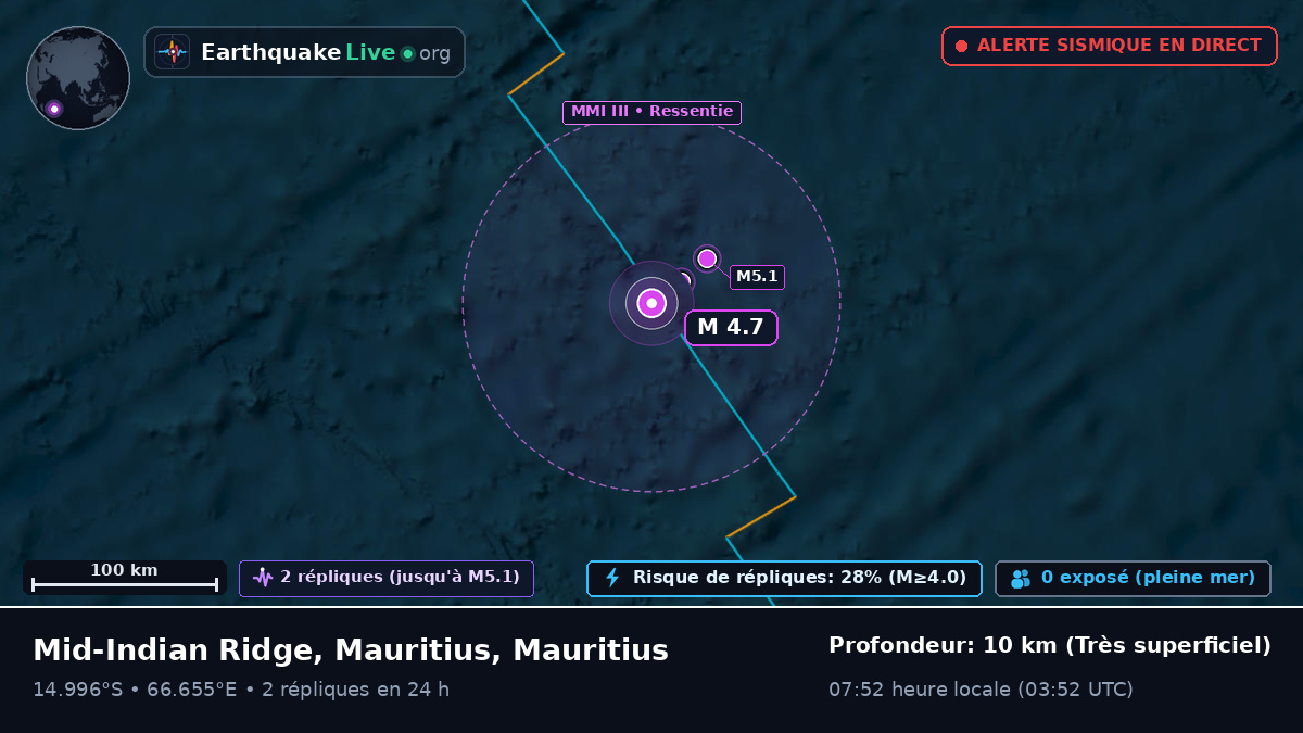 Océan Indien (Mauritius)