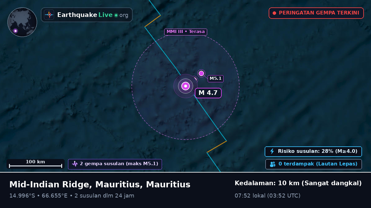 Samudra Hindia (Mauritius)