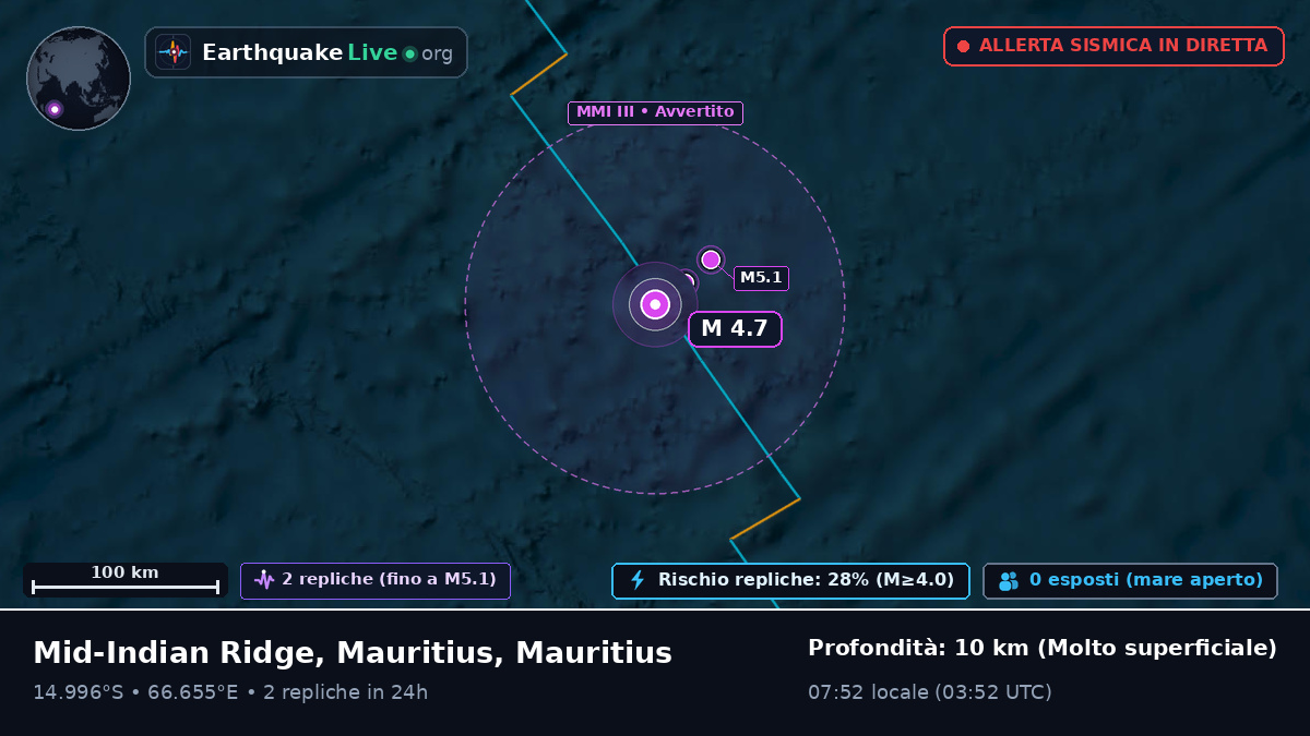 Oceano Indiano (Mauritius)
