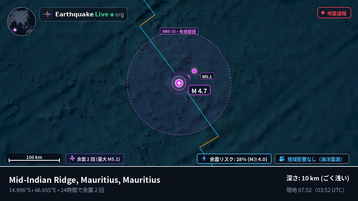 インド洋 (Mauritius)