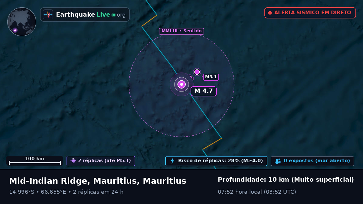 Oceano Índico (Mauritius)