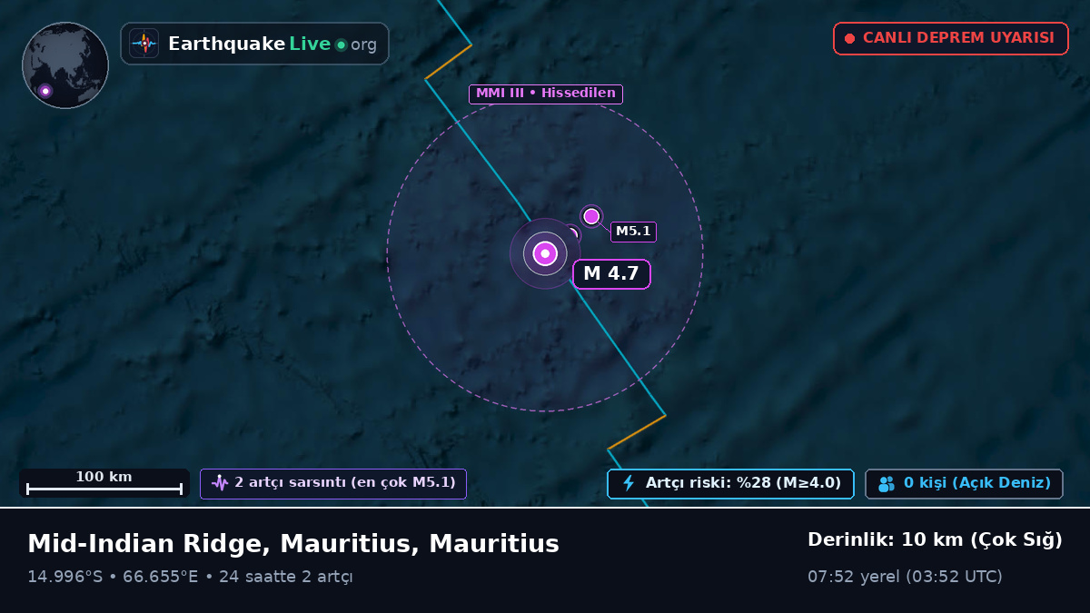 Hint Okyanusu (Mauritius)