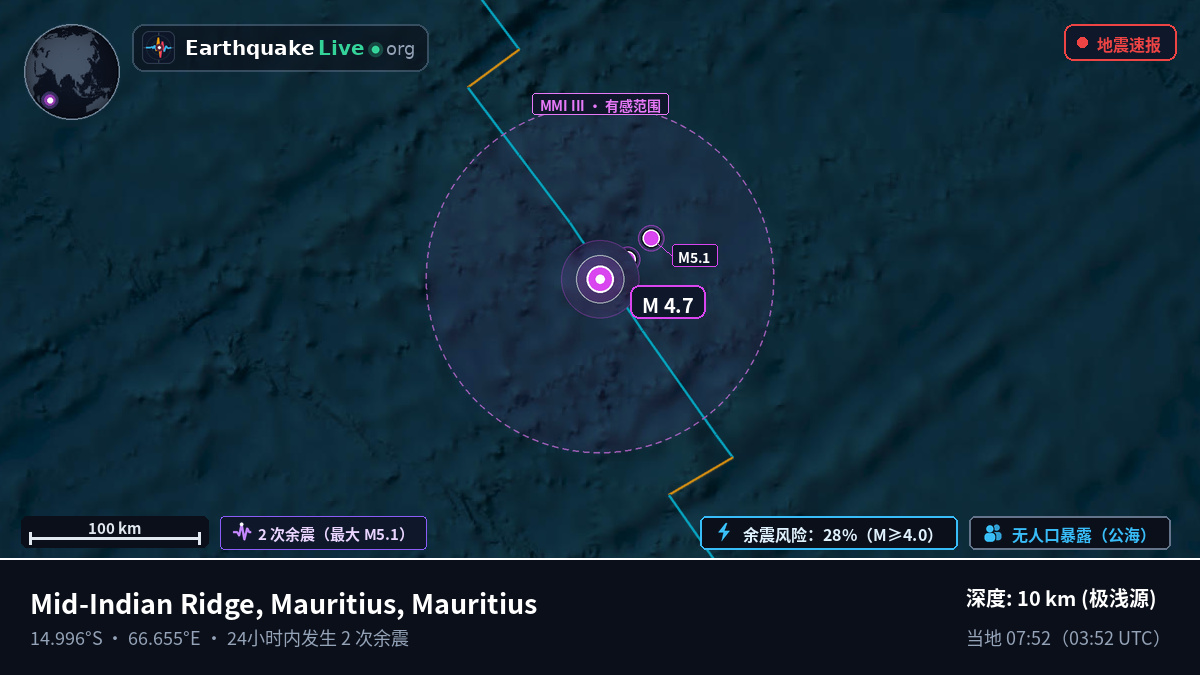 印度洋 (Mauritius)