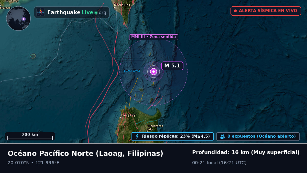 Océano Pacífico Norte (Filipinas)