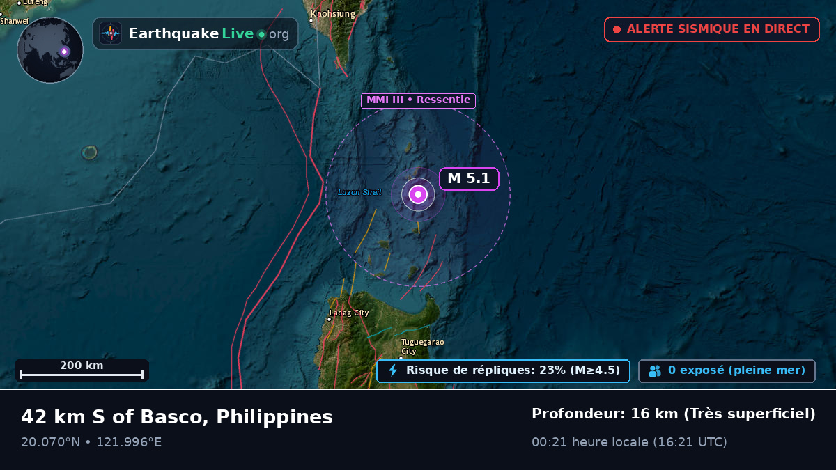 Océan Pacifique Nord (Philippines)