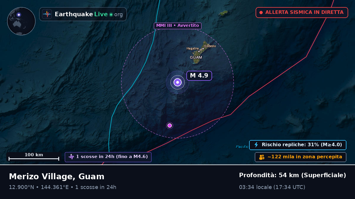 Mare delle Filippine (Guam)