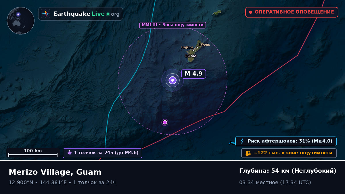 Филиппинское море (Guam)