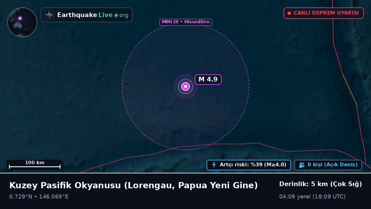 Kuzey Pasifik Okyanusu (Papua Yeni Gine)
