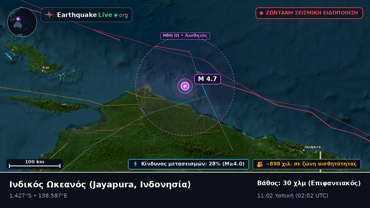 Ινδικός Ωκεανός (Ινδονησία)