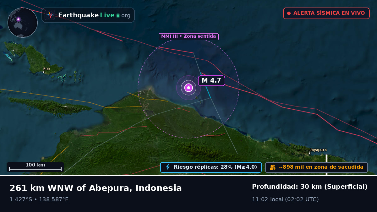 Océano Índico (Indonesia)