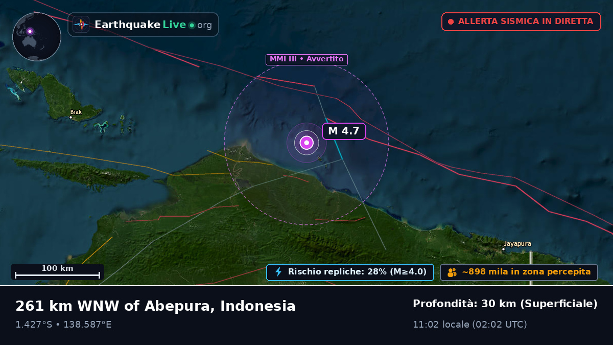 Oceano Indiano (Indonesia)
