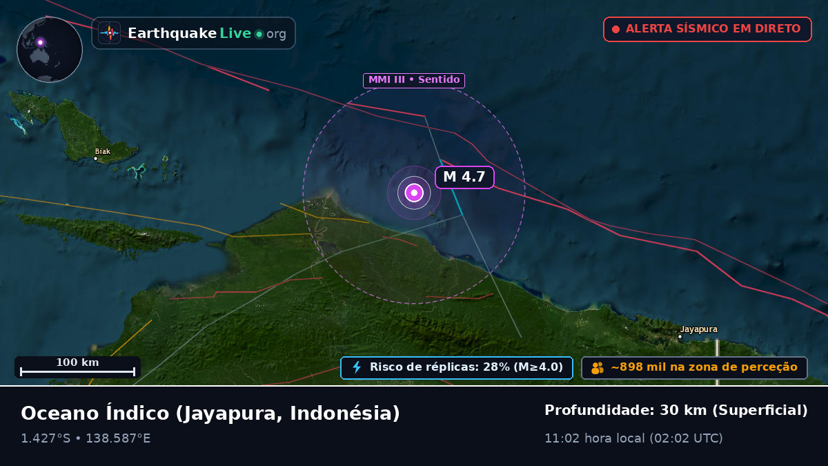 Oceano Índico (Indonésia)
