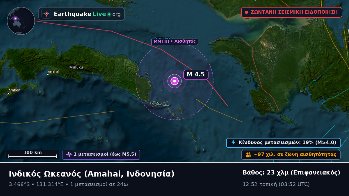 Ινδικός Ωκεανός (Ινδονησία)
