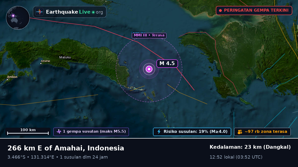Samudra Hindia (Indonesia)