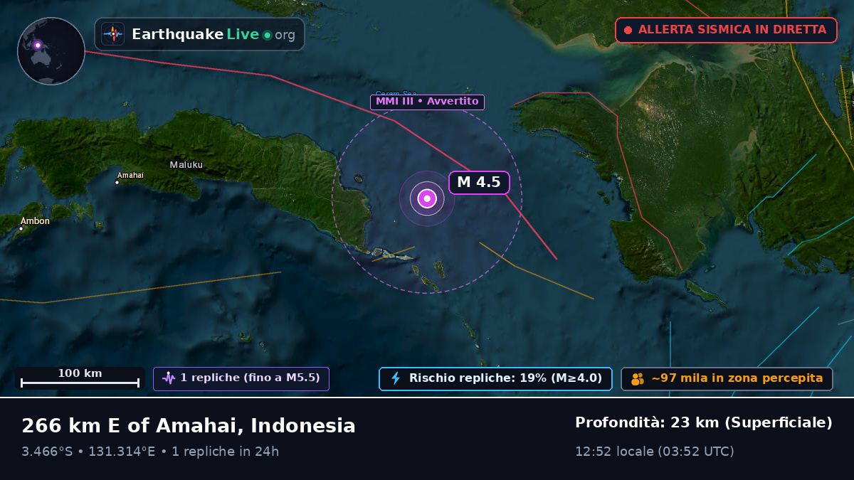 Oceano Indiano (Indonesia)
